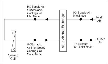 Schematic of a Heat Exchanger Assisted Cooling Coil