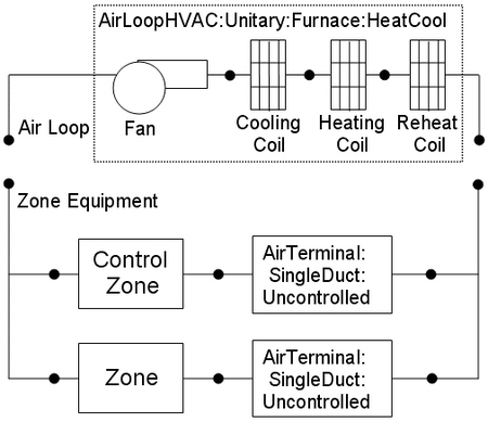 Schematic for Blow Through Furnace with High Humidity Control