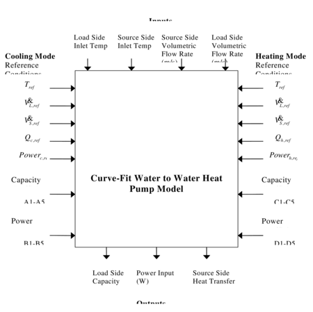 Information Flow Chart for Water-To-Water Heat Pump Equation Fit (Tang 2005)