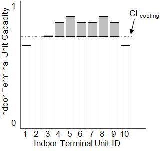 Example of Cooling Capacity Limit