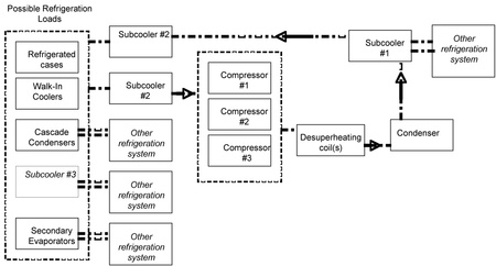 Typical Detailed Refrigeration System Equipment Schematic