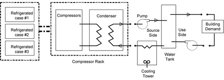 Example Of Condenser Heat Recovery To Water Storage Tank