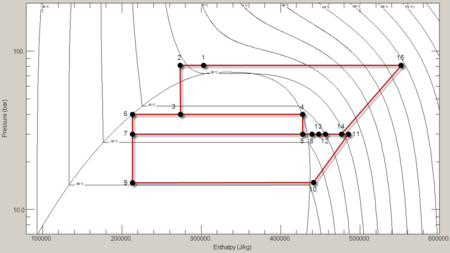 Pressure-Enthalpy (p-H) Diagram for the Transcritical CO2 Booster Refrigeration Cycle.