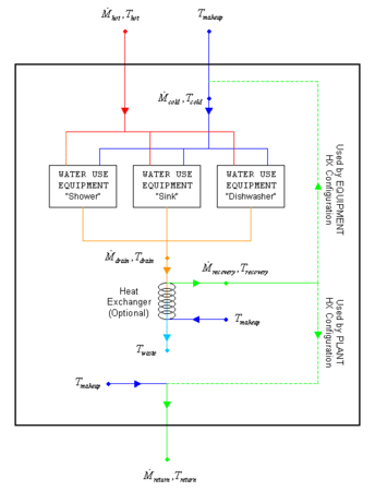 Water Use Connections Subsystem with Drainwater Heat Recovery
