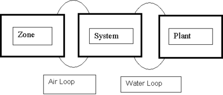 Schematic of Simultaneous Solution Scheme