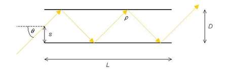 Discrete Ray in a Pipe