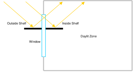 Daylighting Shelf Diagram