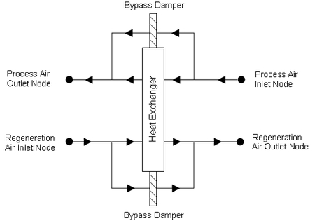 Schematic of the Balanced Flow Desiccant Heat Exchanger