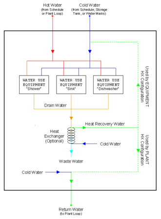 Diagram of internal connections for WaterUse:Connections