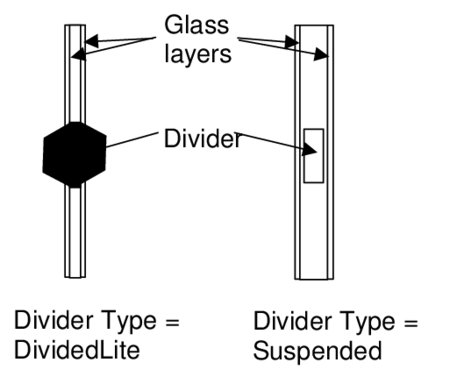 Illustration showing divider types.