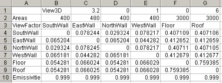 View Factors with Surface Names Inserted