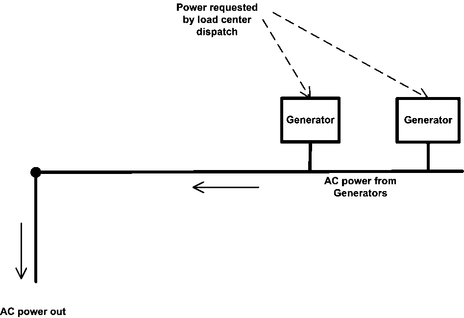 Basic Alternating Current Schematic