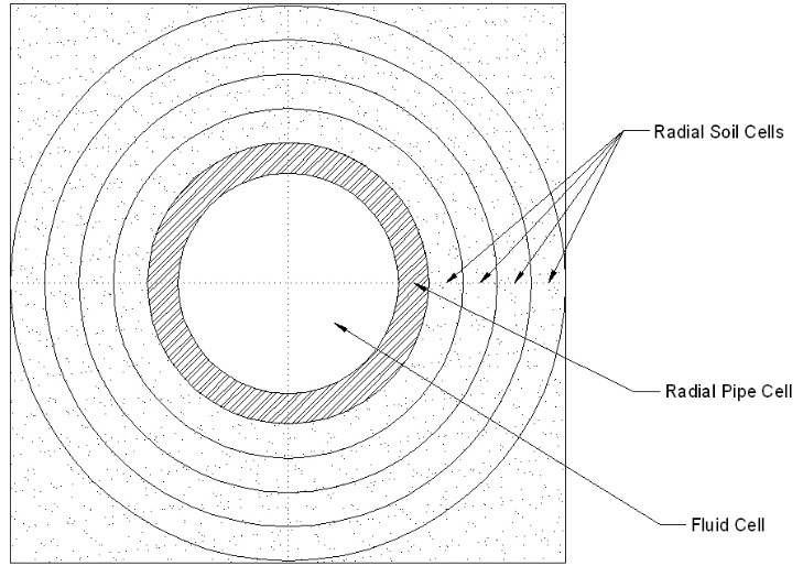 Close-up view of example radial cell