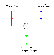 Hot and Cold Water Mixing