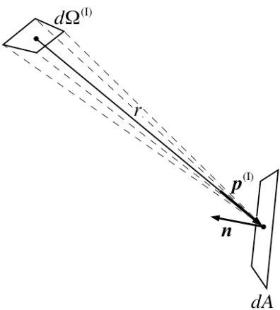 Irradiance geometry