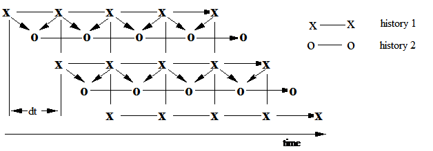 Master history with interpolation