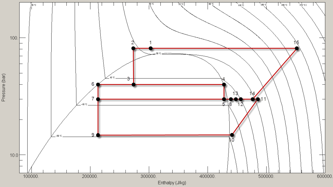 Pressure-Enthalpy (p-H) Diagram for the Transcritical CO2 Booster Refrigeration Cycle.