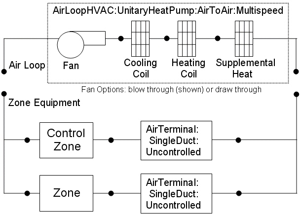 Schematic of a Multispeed Air-to-Air Heat Pump (Blow-through Configuration)