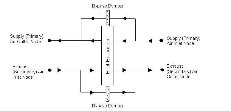 Schematic of the Sensible and Latent Air-to-Air Heat Exchanger