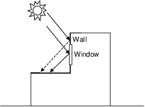 Solar reflection from building surfaces onto other building surfaces. In this example beam solar reflects from a vertical section of the building onto a roof section. The reflection from the window is specular. The reflection from the wall is diffuse.