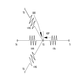 Thermal Network for Detailed Outside Surface Coefficient