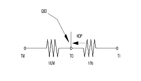 Thermal Network for Outside Moveable Insulation