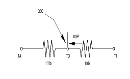 Thermal Network for Simple Outside Surface Coefficient