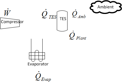 Thermal Storage Coil Discharge Only Mode