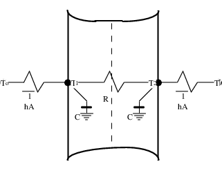 Two Node State Space Example.