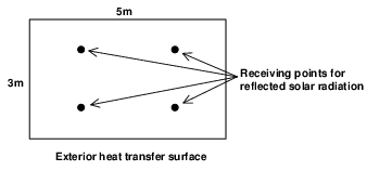 Vertical rectangular exterior heat transfer surface showing location of receiving points for calculating incident solar radiation reflected from obstructions.