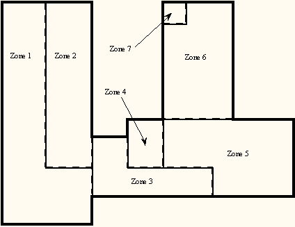 Thermal Zones in the Education Center