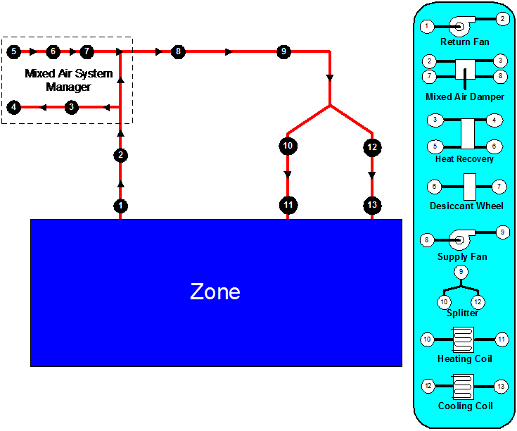 Example Node Diagram