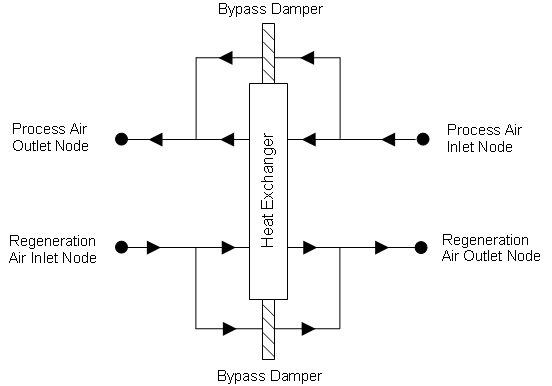Schematic of the Balanced Flow Desiccant Heat Exchanger