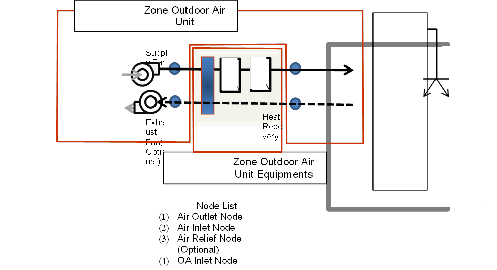 Zone Outdoor Air Unit Schematic