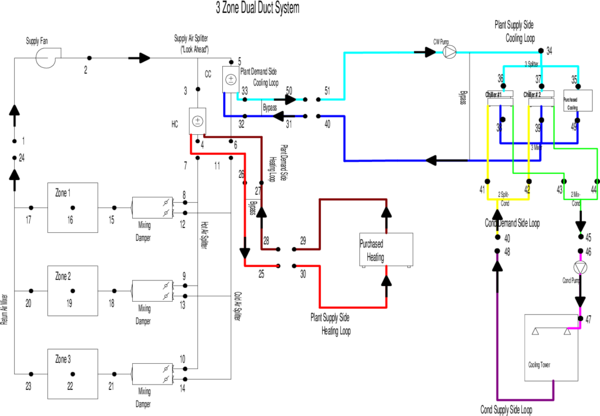 HVAC Input Diagram