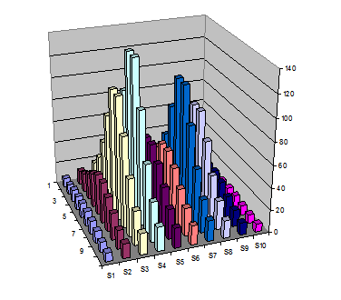 3D Graph of Illuminance Map