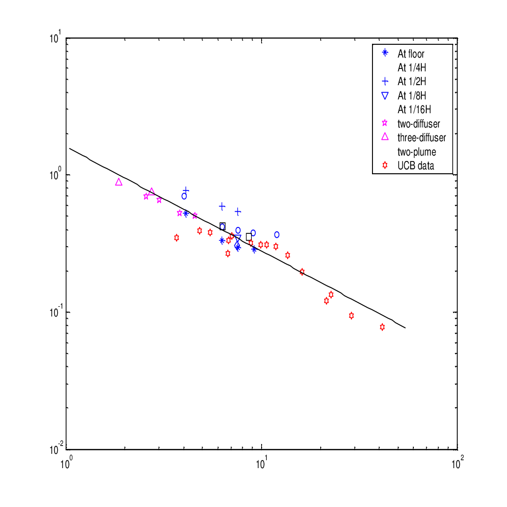 (b) log-log \Gamma-\phi plot