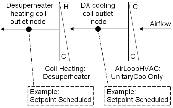 Desuperheater Heating Coil Used as a Reheat Coil with CoilSystem:Cooling:DX