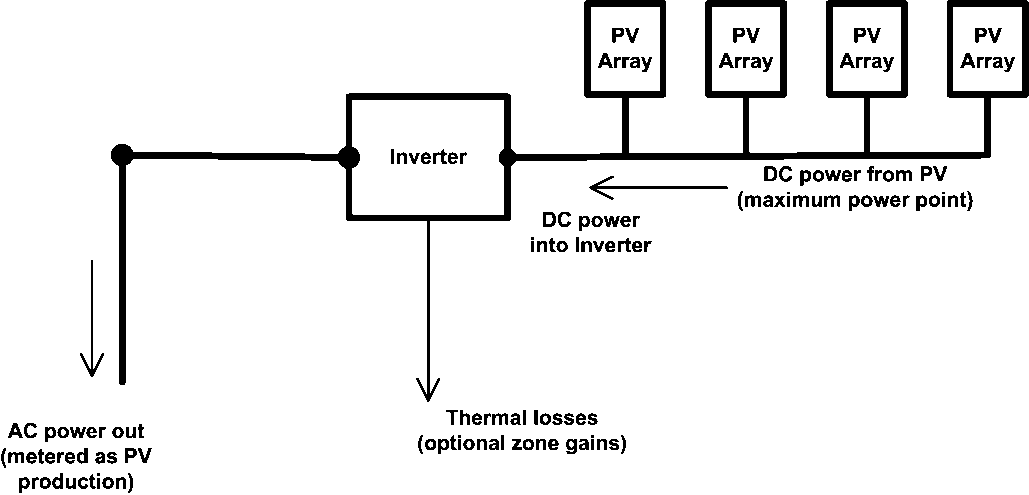 Direct Current With Inverter Photovoltaic Generators Schematic