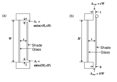 Examples of openings for an interior shading layer covering glass of height H and width W. Not to scale. (a) Horizontal section through shading layer with openings on the left and right sides (top view). (b) Vertical section through shading layer with openings at the top and bottom (side view).