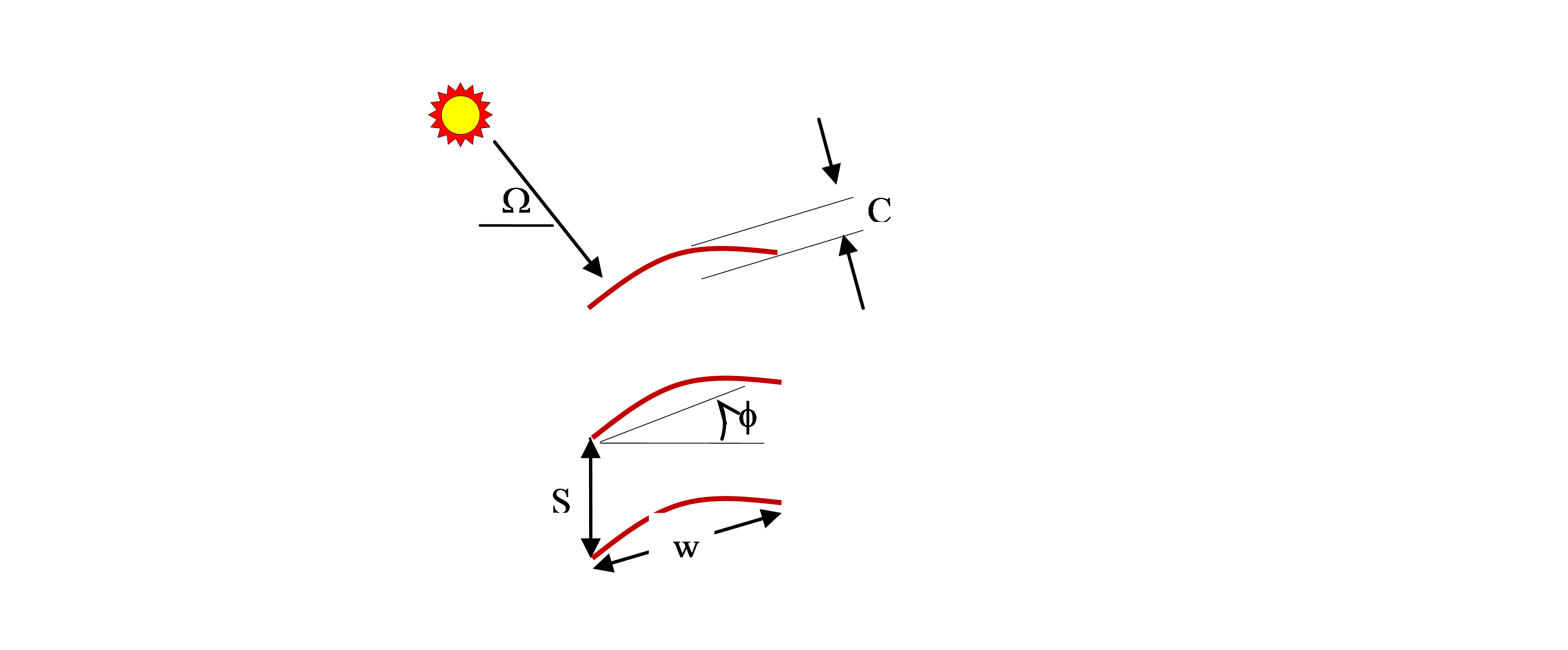 Geometry and properties used for venetian blind analysis