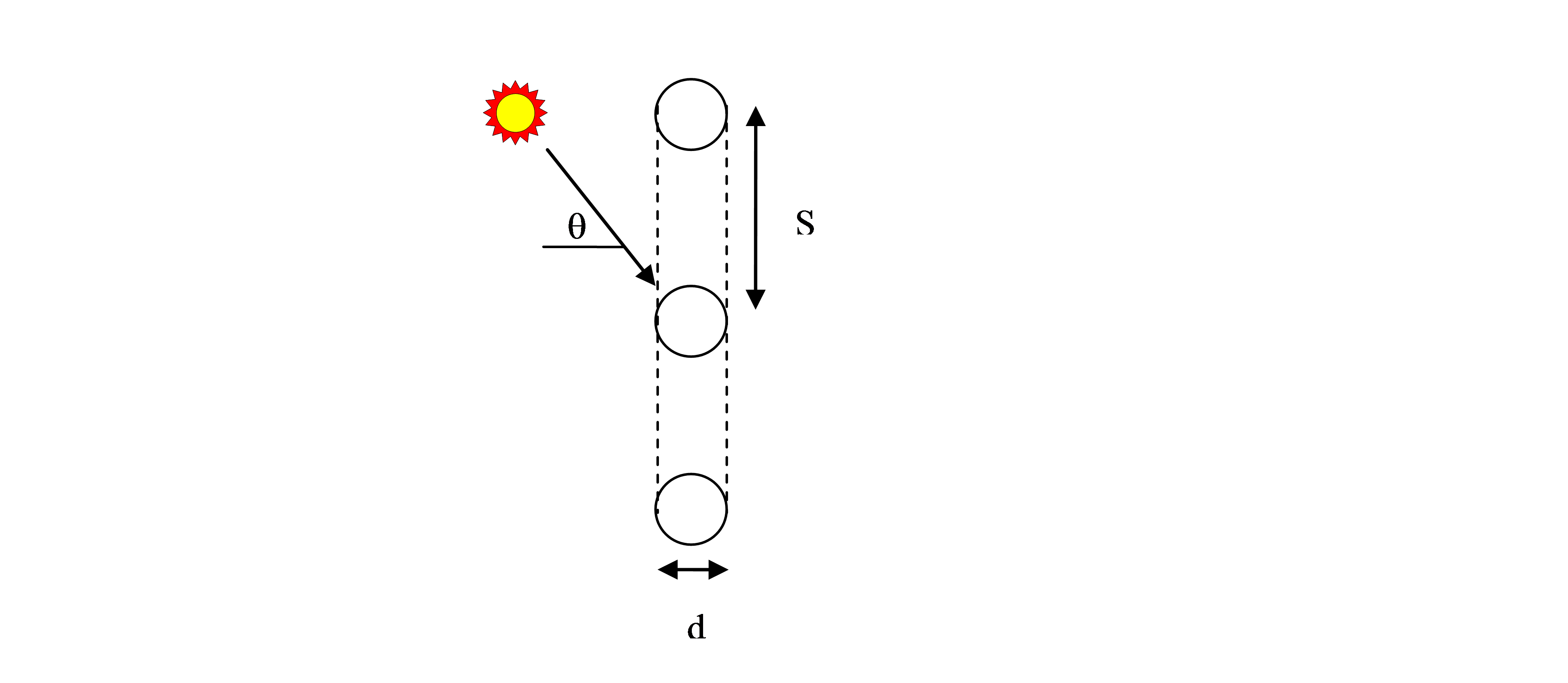 Geometry used for insect screen analysis