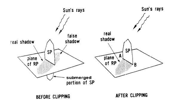 Illustration of Shadow Clipping