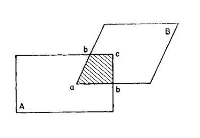Point a - Vertex of A Enclosed by B