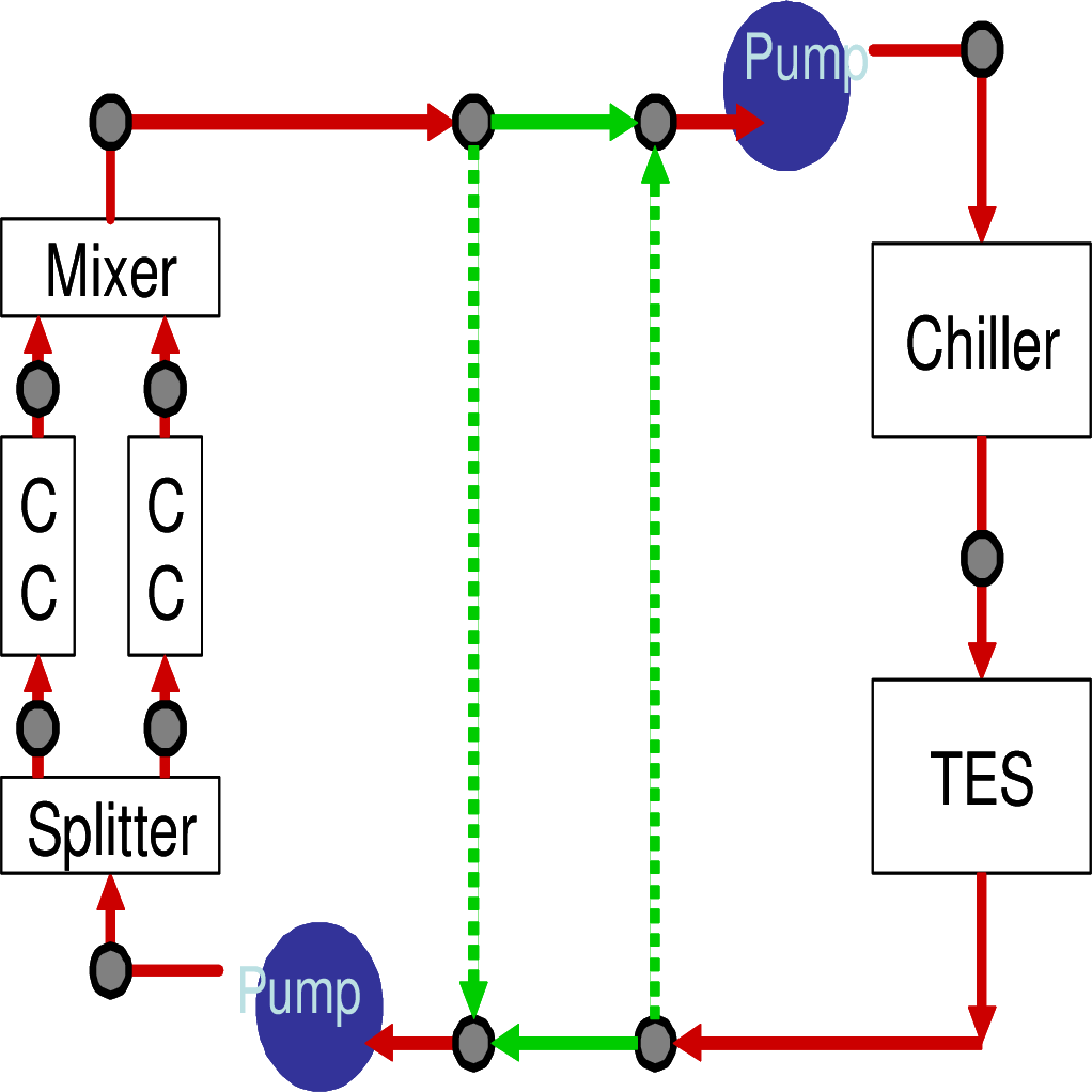 Schematic of a Two-Way Common Pipe used in Primary-Secondary System.