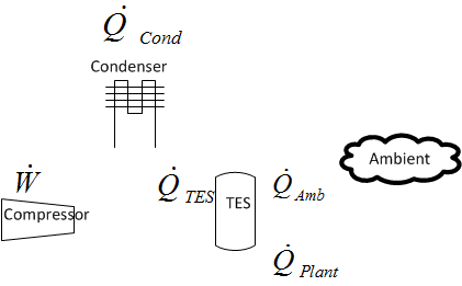 Thermal Storage Coil Charge Only Mode