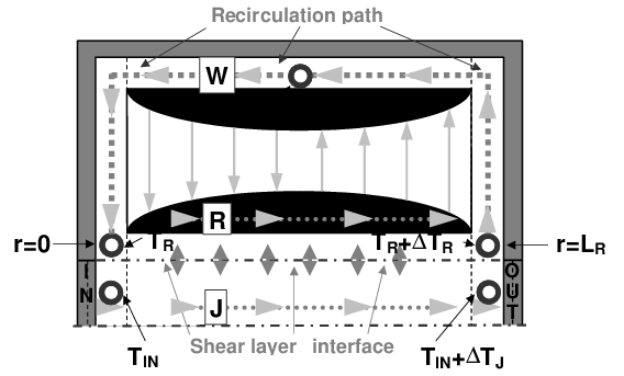 Top view of the flow structure in case R.