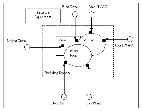 Illustration of Energy Metering