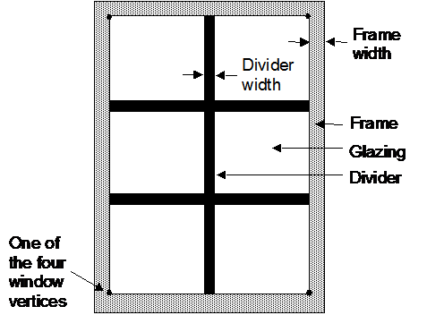 A window with a frame and divider.