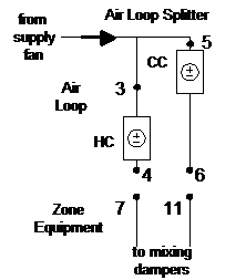 Air Loop/Zone Equipment Node Diagram